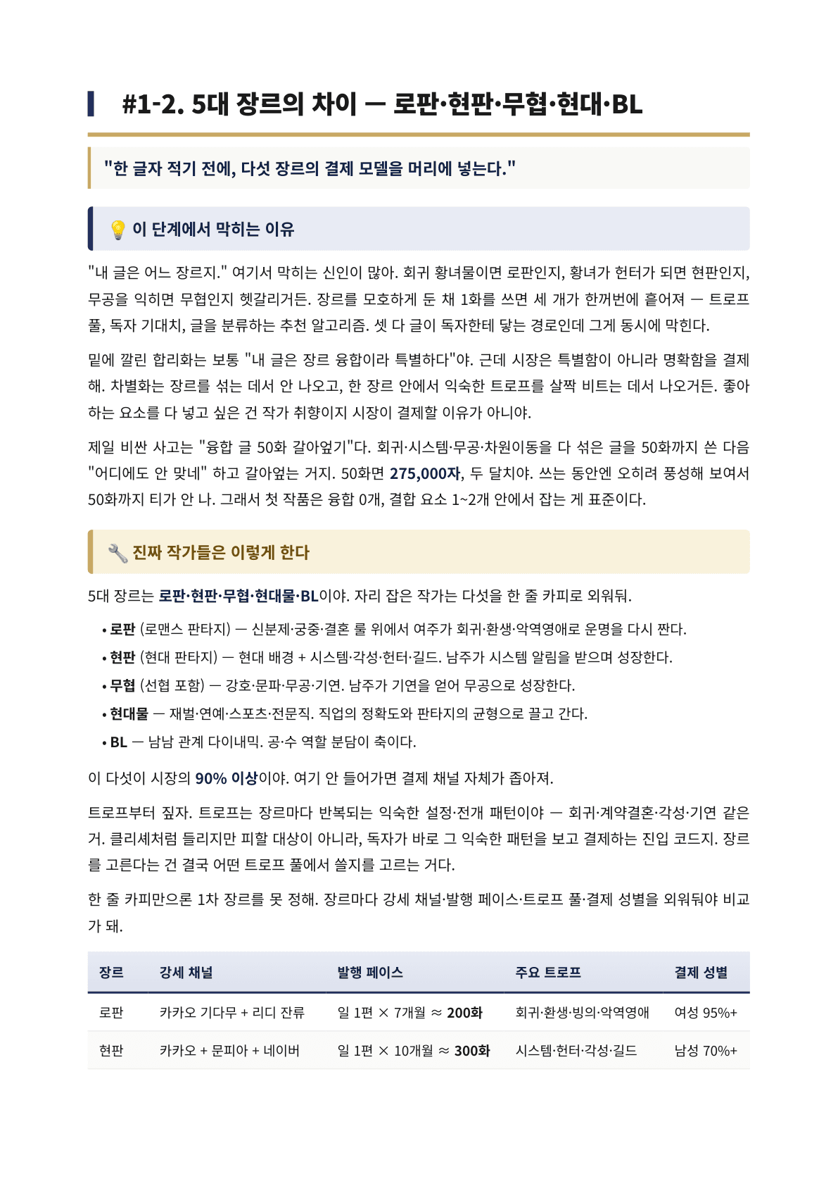 내지 4